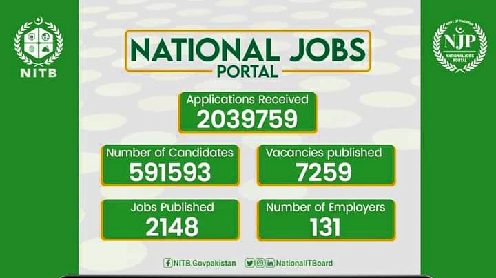 Job Portal National